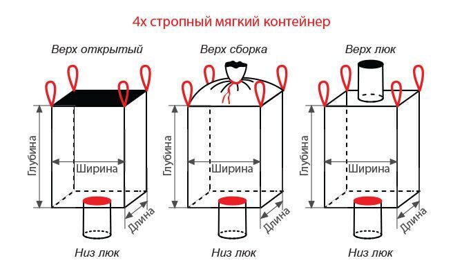 Биг бэг чертеж dwg