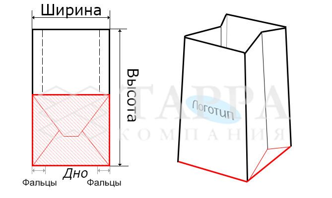 Бумажный пакет схема