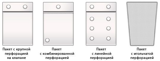 Полипропиленовые пакеты перфорированные